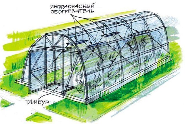 Способы обогрева теплиц
